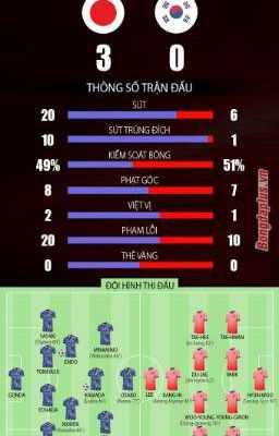 Nhật Bản vs Hàn Quốc 